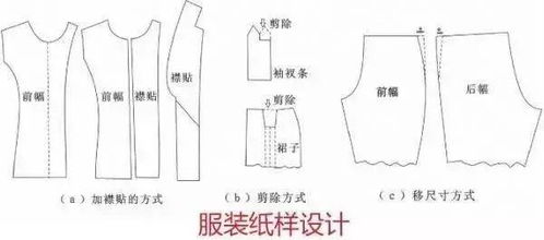 衣服是怎样生产出来的